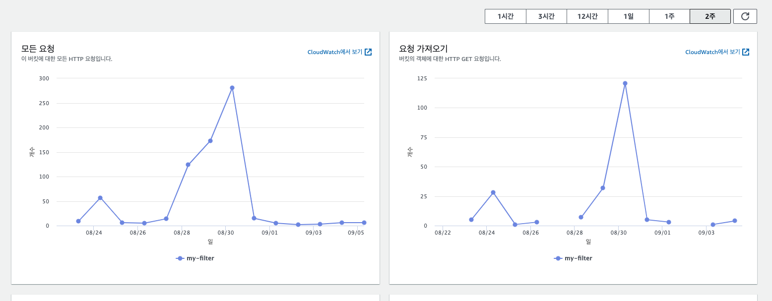 s3-chart-1