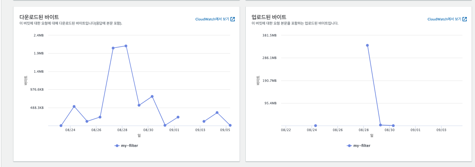 s3-chart-3