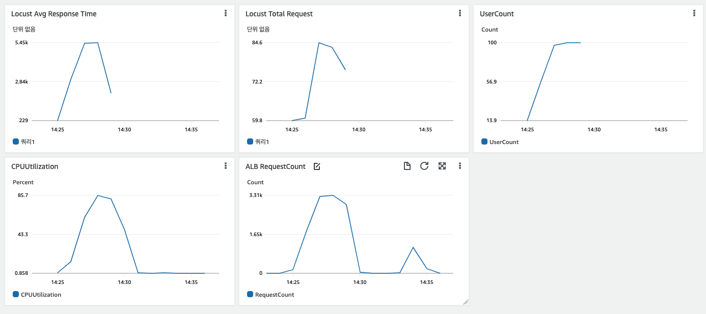 cloudwatch_metric