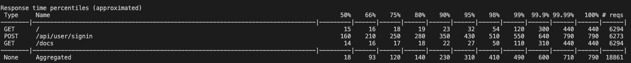 locust_result