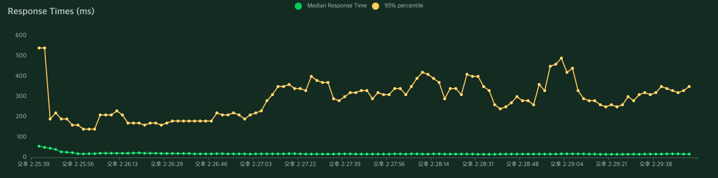 response_times