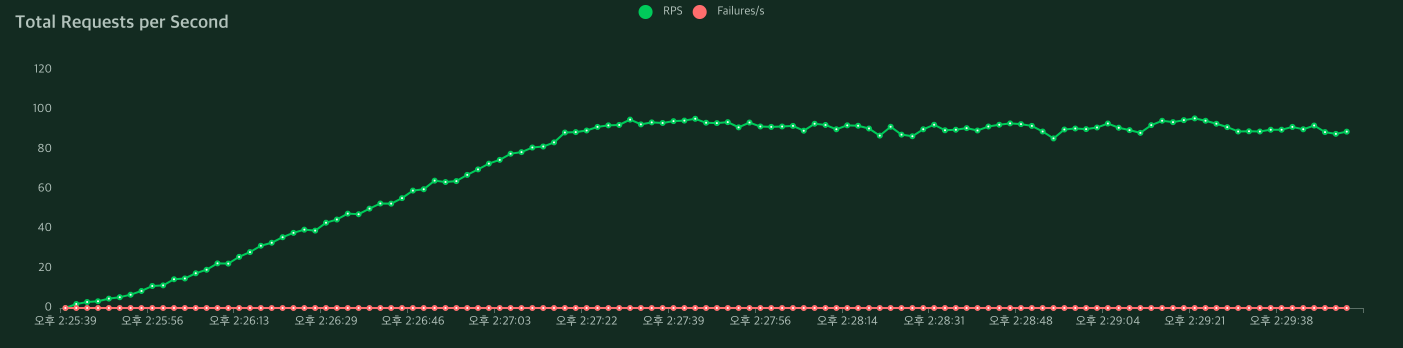 rps